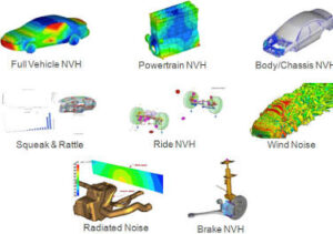 Various types of NVH simulation analysis for vehicles including powertrain, body chassis, wind noise, and brake squeal
