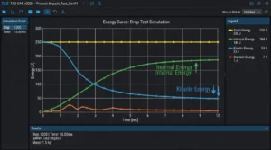 Internal energy curve showing energy absorption during a vehicle crash simulation
