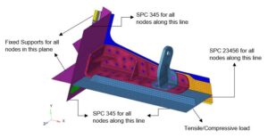 FEA boundary conditions and structural load path